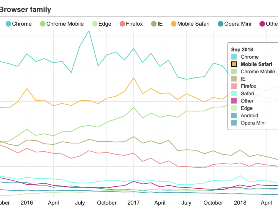 ガジェット通信が注目される理由は？特徴と気になるポイントを技術・PR視点で整理（誰向けか・今読む価値）