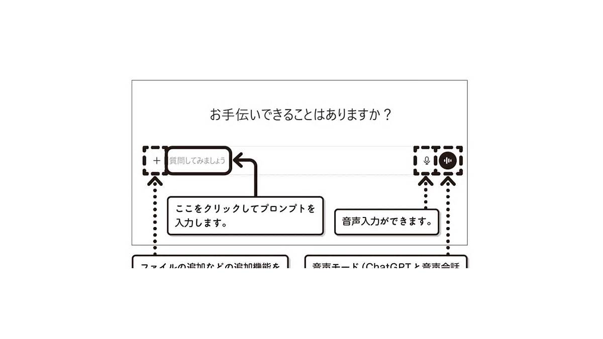 ChatGPTの使い方5選ランキング：実務で使える順